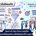 Pain Point