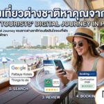 Pattaya Marketing